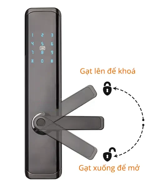 Khoá thông minh vân tay F1821 lắp trên cửa chống cháy EI70